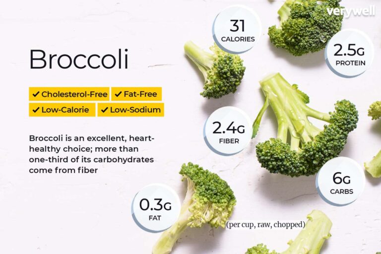 Can You Juice Broccoli? Extracting Nutrients from Vegetables